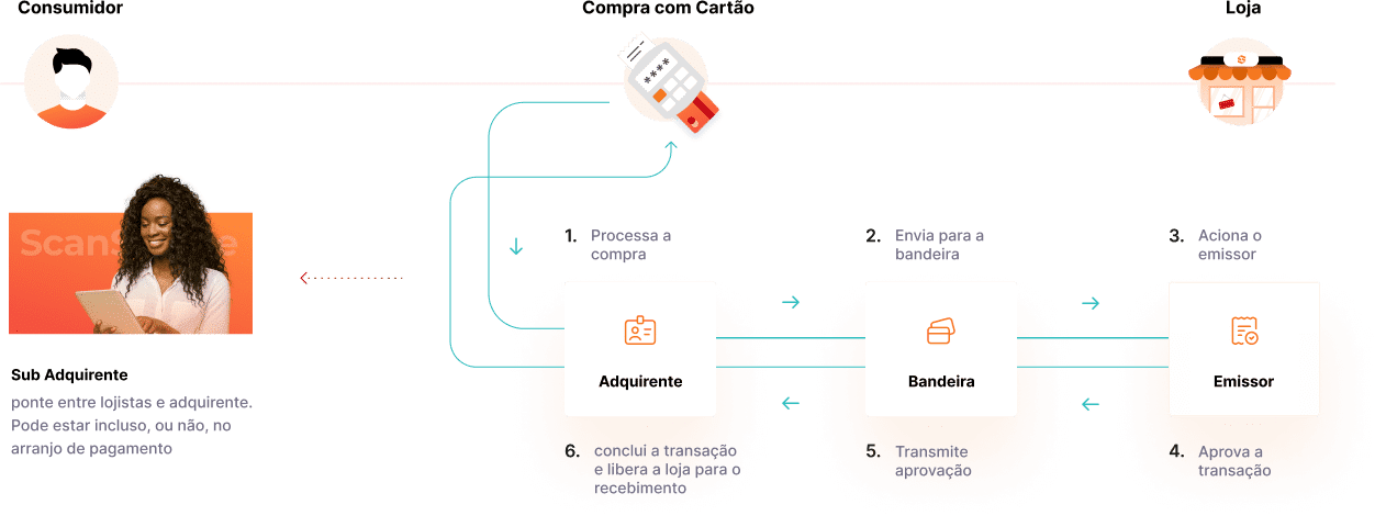 distribuidor solucoes
