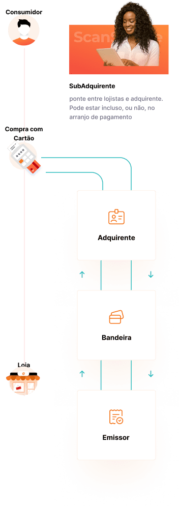 distribuidor solucoes