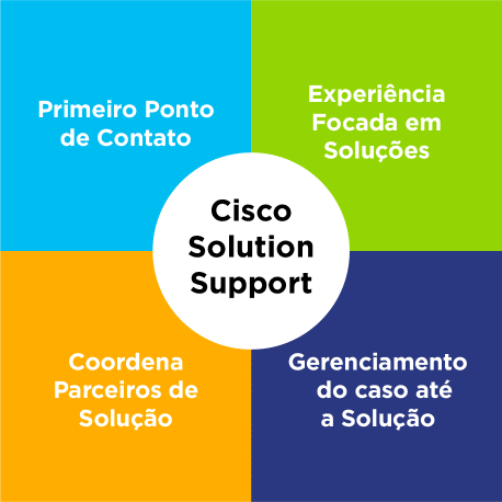 cisco-solution-suport cisco-solution-suport