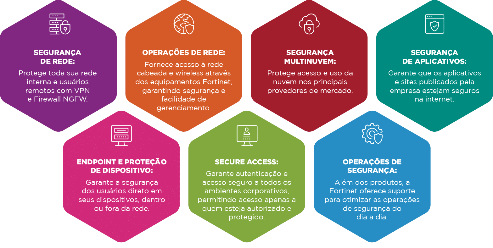 parceria-fortinet parceria-fortinet