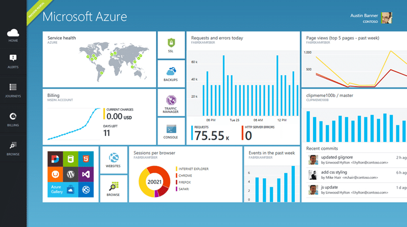 Azure na ScanSource