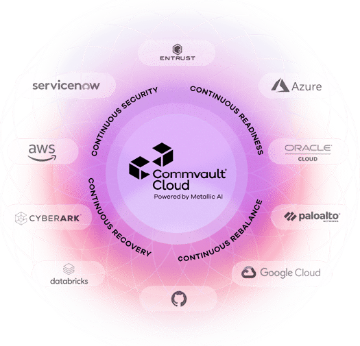imagem-commvault